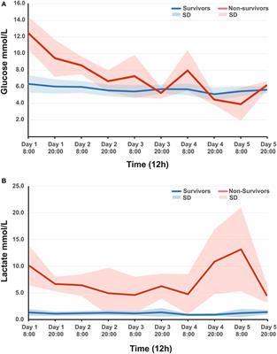Glycemia Is Related to Impaired Cerebrovascular Autoregulation after Severe Pediatric Traumatic Brain Injury: A Retrospective Observational Study